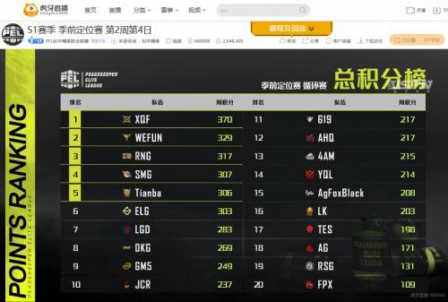 季前定位赛什么意思