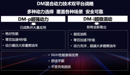 插电混动空调能用多久