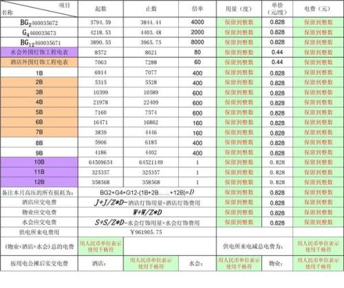 能耗计算公式表