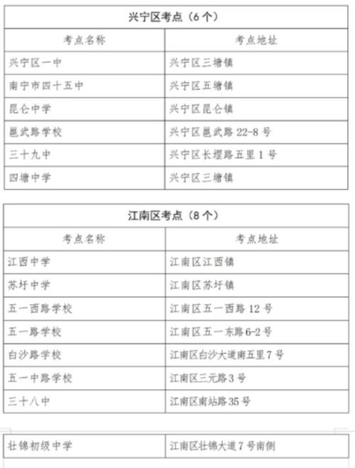 2021辽宁中考考点