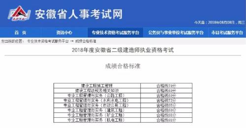 17年二建法规分数