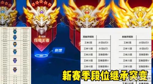 王者22颗星赛季更新会掉到哪里