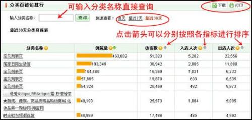 淘宝访客数怎么计算的啊