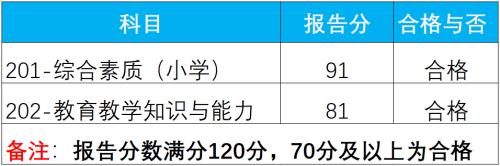 辽宁农信社笔试成绩多少过