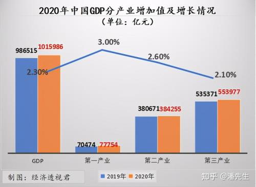 比上年增长40%是怎么计算的