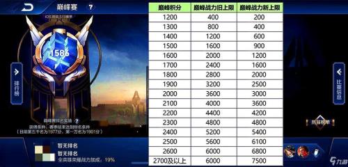 巅峰赛1500分小魔方是永久的吗