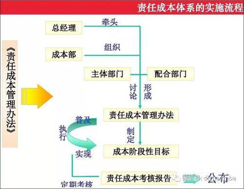 项目成本构成七大要素