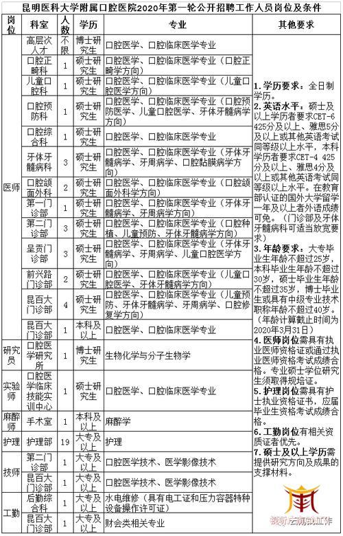 三支一扶和公务员体检区别