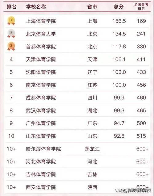 上海体育学院河南招不招理科