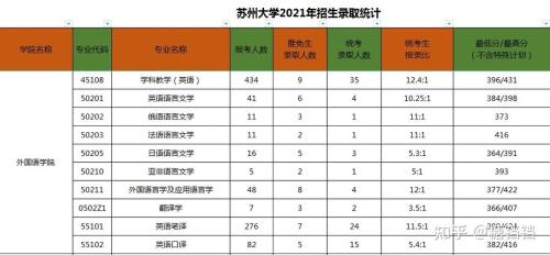 苏州大学研究生难考么