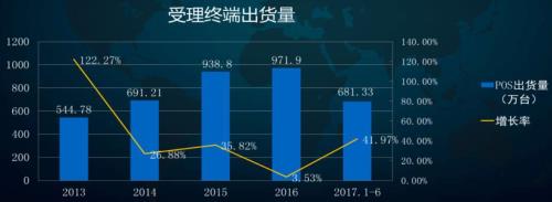 1997年到2016年有多少年