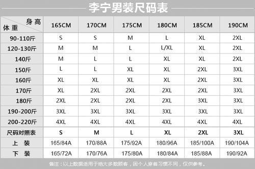 165身高和175相差多少