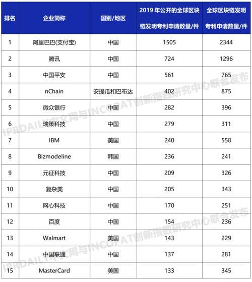 top排行榜是什么意思