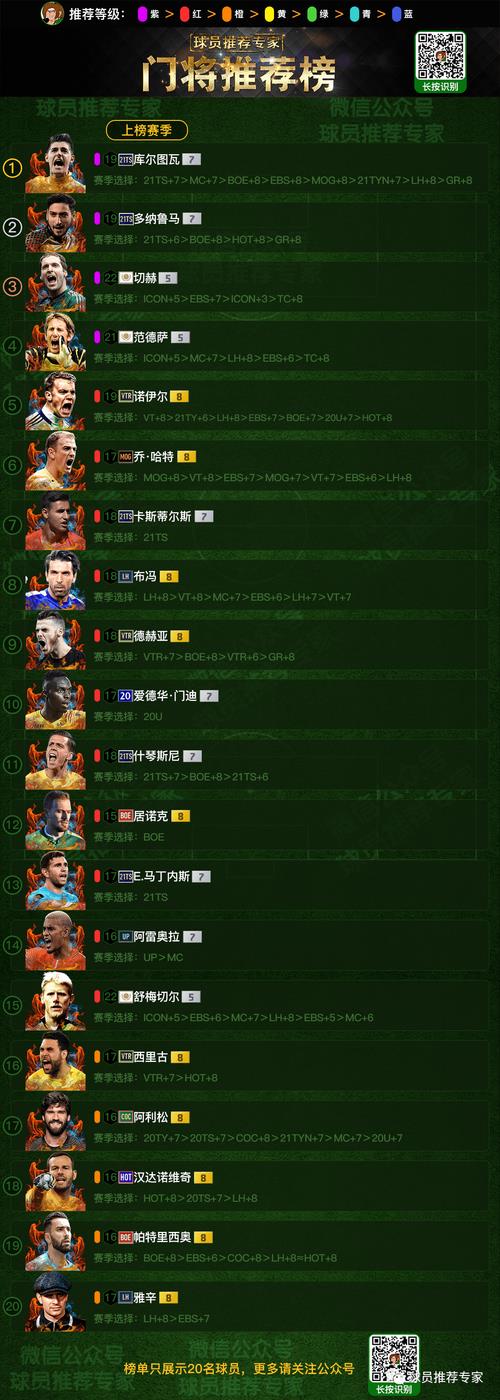 fifaonline4怎么买人
