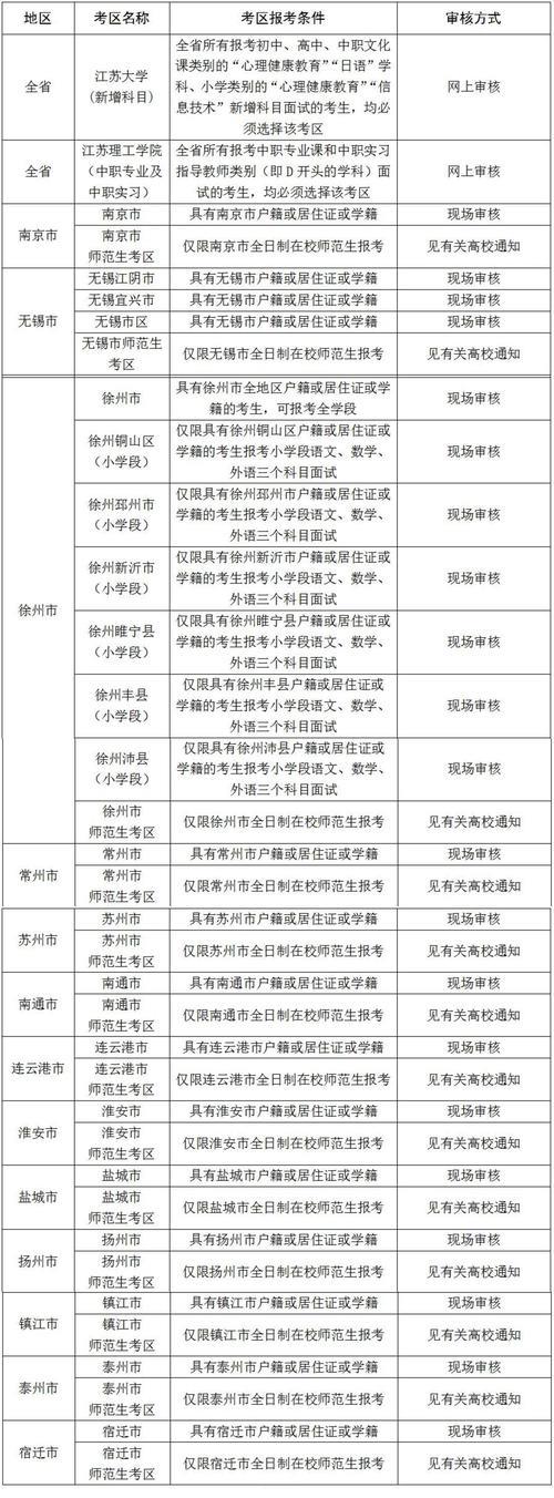 2021年下半年教资面试报名时间预约