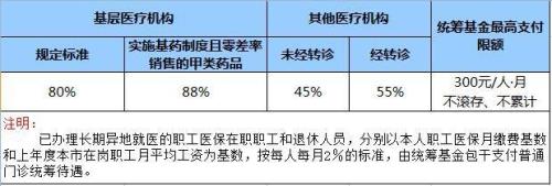 医保大点和小点怎么定不了