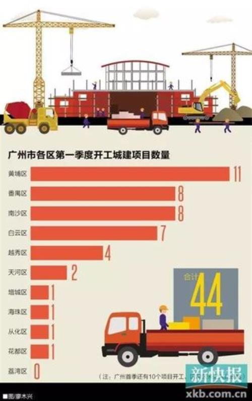 我想知道城建局是什么类型单位