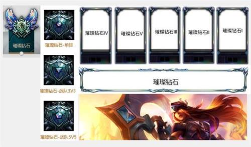 英雄联盟s5铂金算得上可以吗