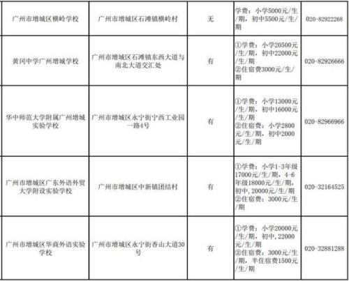 入小学什么情况下要交赞助费