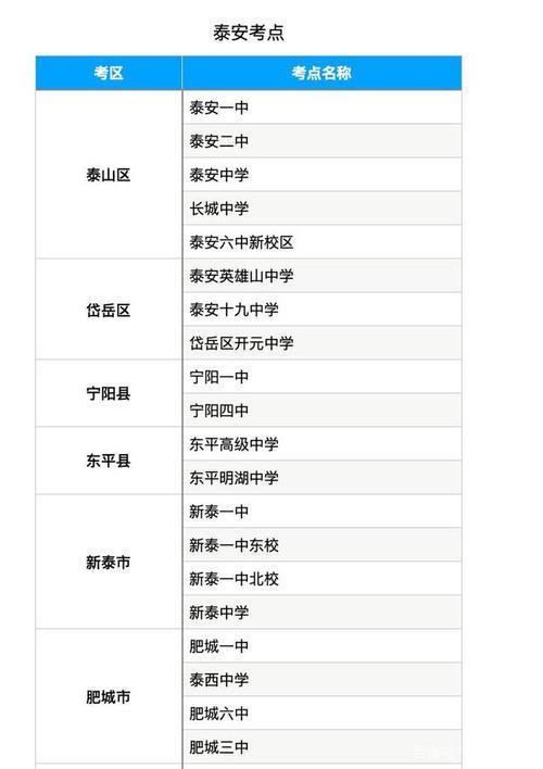 2021山东省聊城市什么时候开学