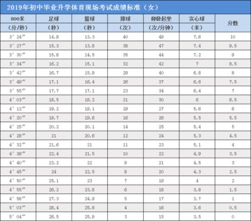 体考800米满分多少