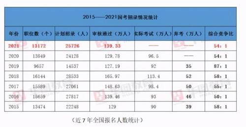 2021 国考职位