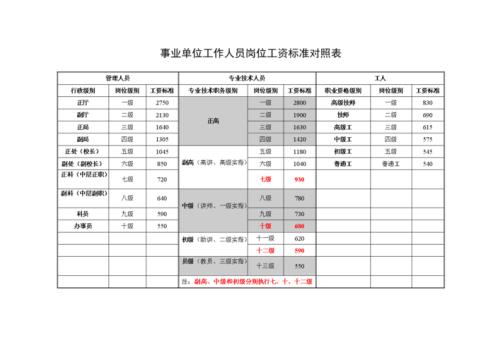 工龄够20年能直接考高级工吗