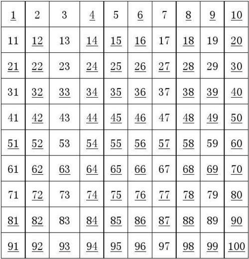 质数表前100倍怎么背