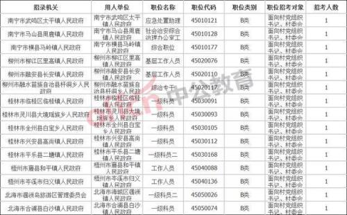 哈尔滨开放大学能考公务员吗