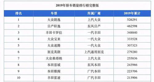 10月a级轿车销量排行榜