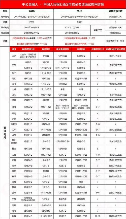 央行面试71分能过吗