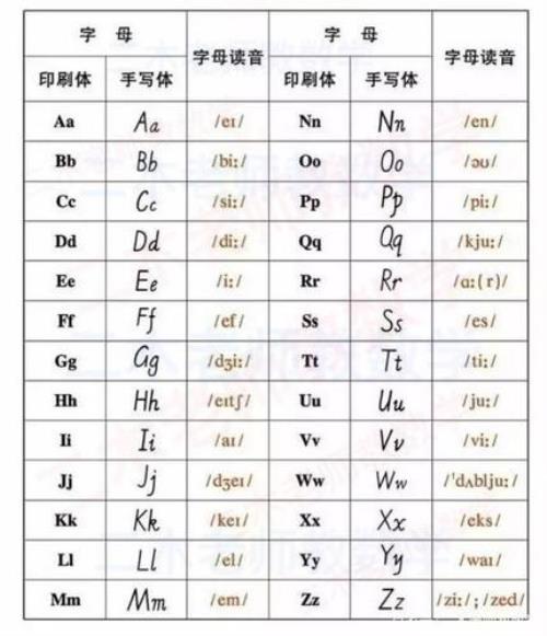 26个字母第七个读什么
