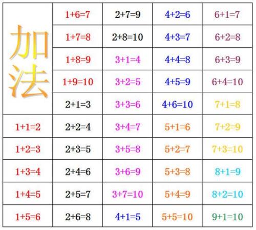 如何教小孩超过10既加减法