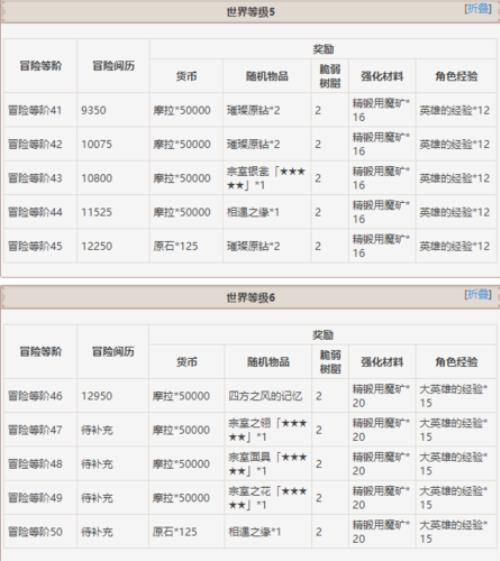原神35到40级要多少经验