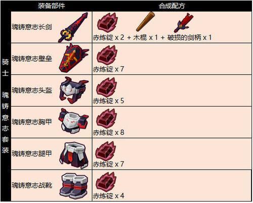 奶块戒指修理材料