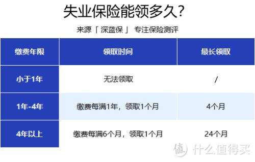 3月10号申报失业金4月能领吗
