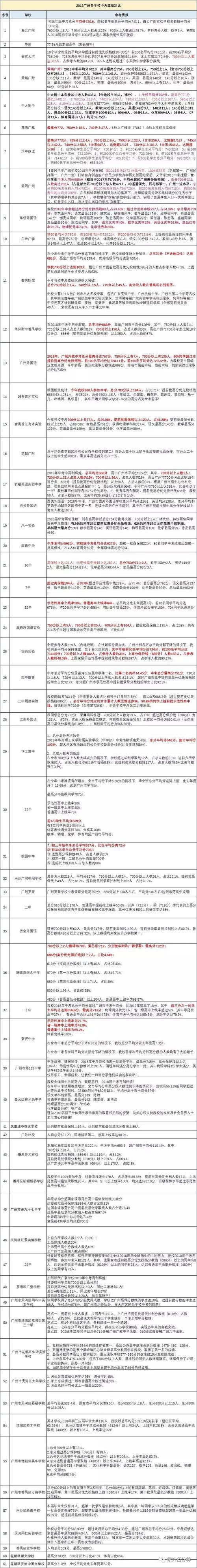 历元中学2019年排名