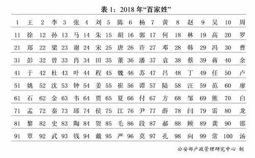 百家姓姓义有多少