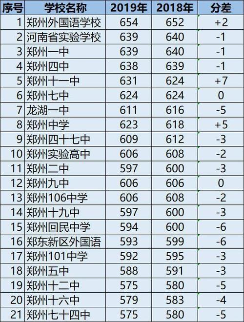 郑州中学大三甲小三甲都有哪些