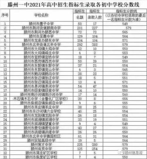 滕州一中招复读生吗