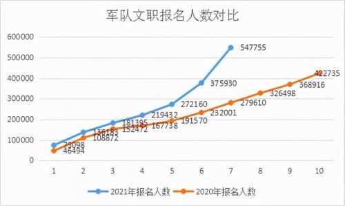 2021年文职报名人数和实际考试人数