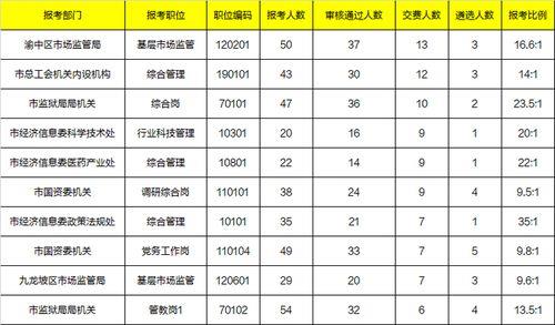 农学类可以报考哪些公务员岗位