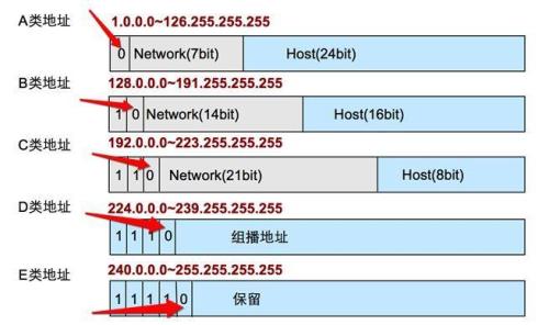 ipv6可以上哪些网站