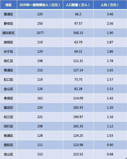 上海市黄浦区初中排名2019