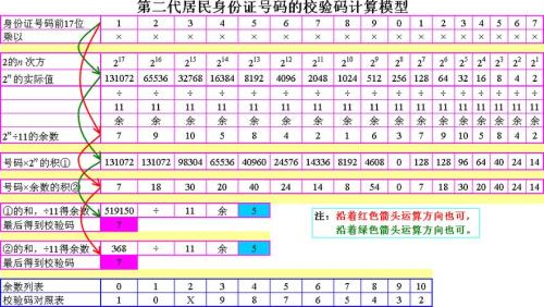 372402是哪里的身份证号码