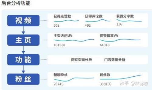 蓝v员工号能直接发营销类视频吗