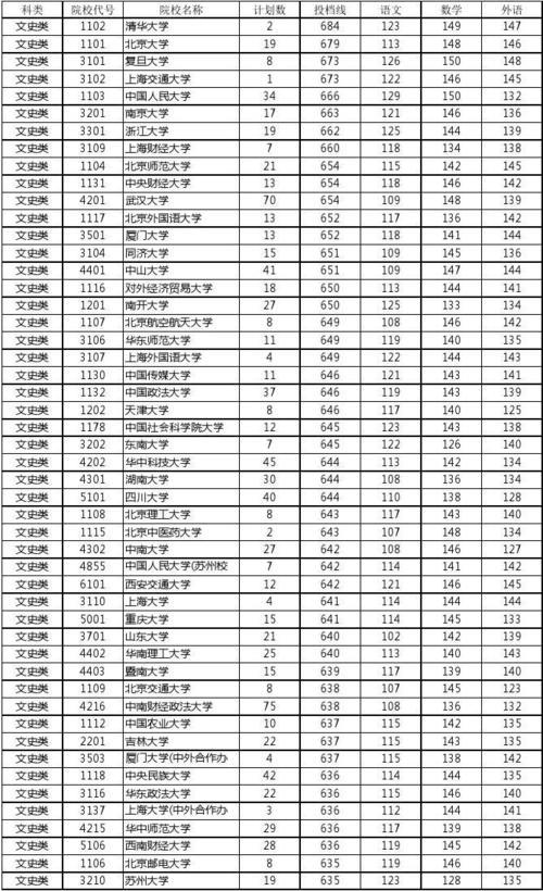 信阳市信高每年一本过线率