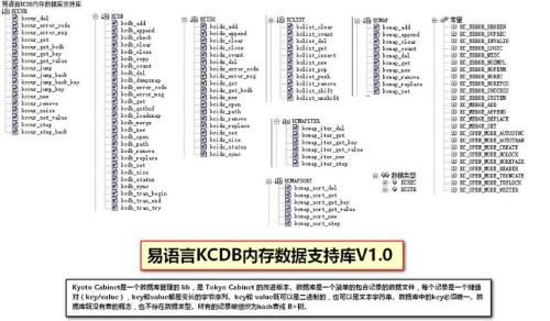 学易语言写个内存脚本需要多久