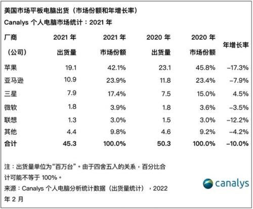 2021计算机职业薪资榜