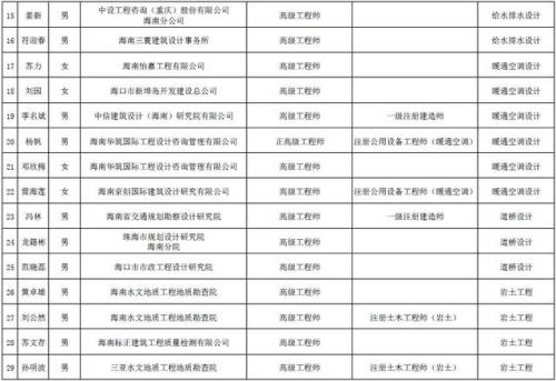 建筑专家库专家条件